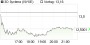 3D Systems-Aktie: Kaufempfehlung trotz erheblicher Schäden beim Investoren-Sentiment! - Aktienanalyse (Needham & Co) | Aktien des Tages | aktiencheck.de